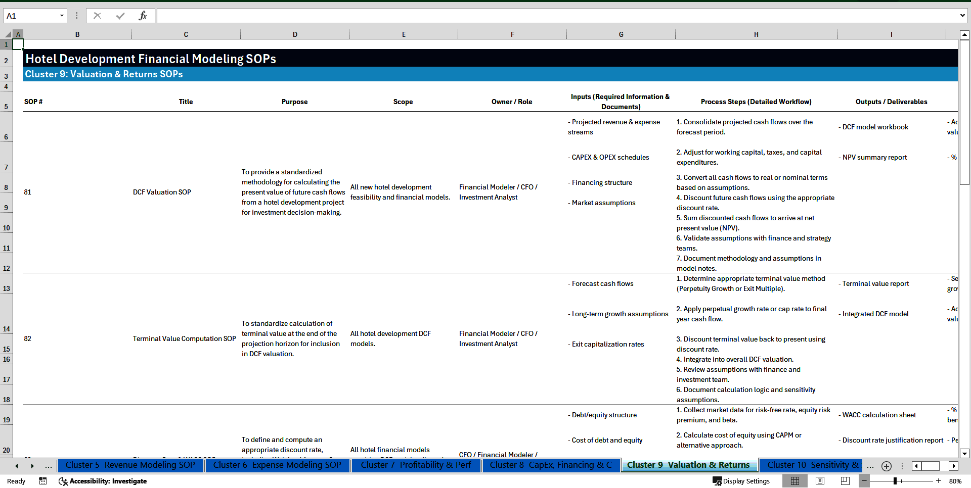 100+ Hotel Development Financial Modeling SOPs (Excel template (XLSX)) Preview Image