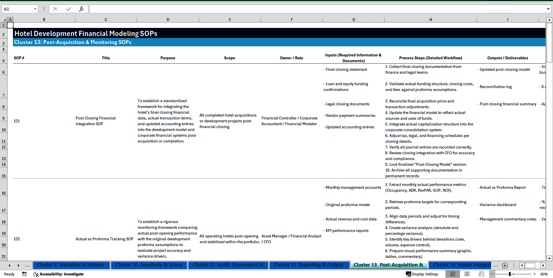 100+ Hotel Development Financial Modeling SOPs (Excel template (XLSX)) Preview Image
