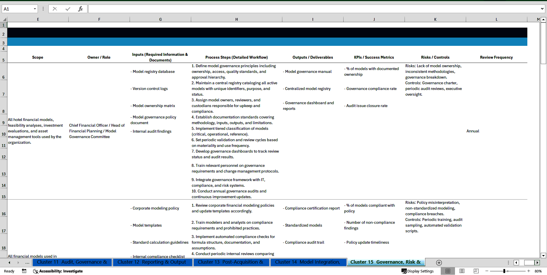 100+ Hotel Development Financial Modeling SOPs (Excel template (XLSX)) Preview Image
