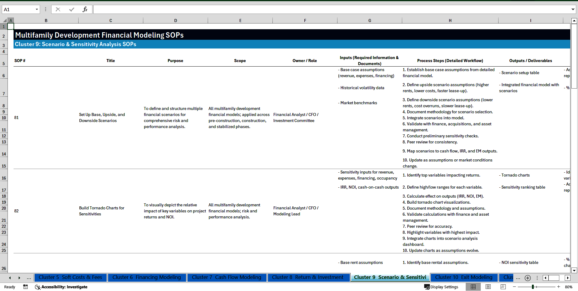 100+ Multifamily Development Financial Modeling SOPs (Excel template (XLSX)) Preview Image