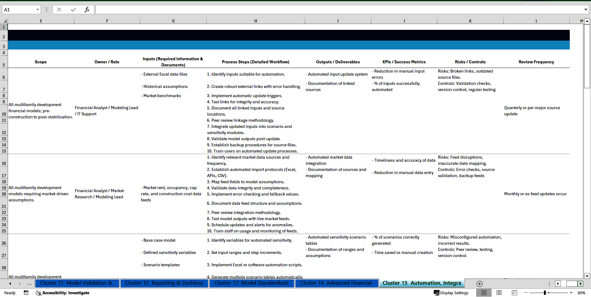 100+ Multifamily Development Financial Modeling SOPs (Excel template (XLSX)) Preview Image
