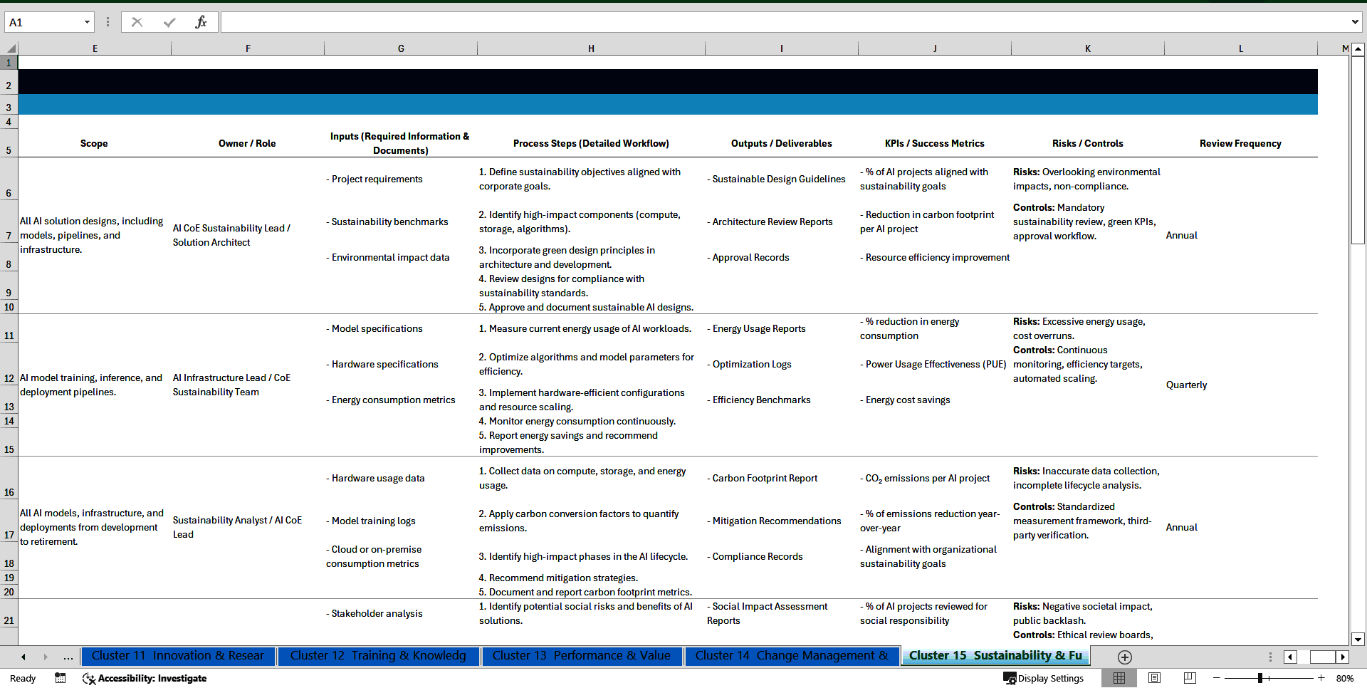 100+ AI Center of Excellence SOPs (Excel template (XLSX)) Preview Image