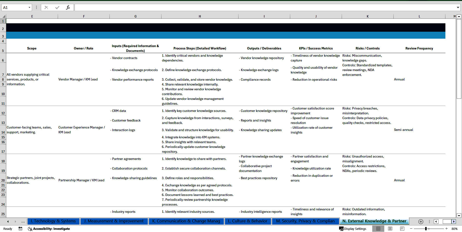100+ Corporate Knowledge Management SOPs (Excel template (XLSX)) Preview Image