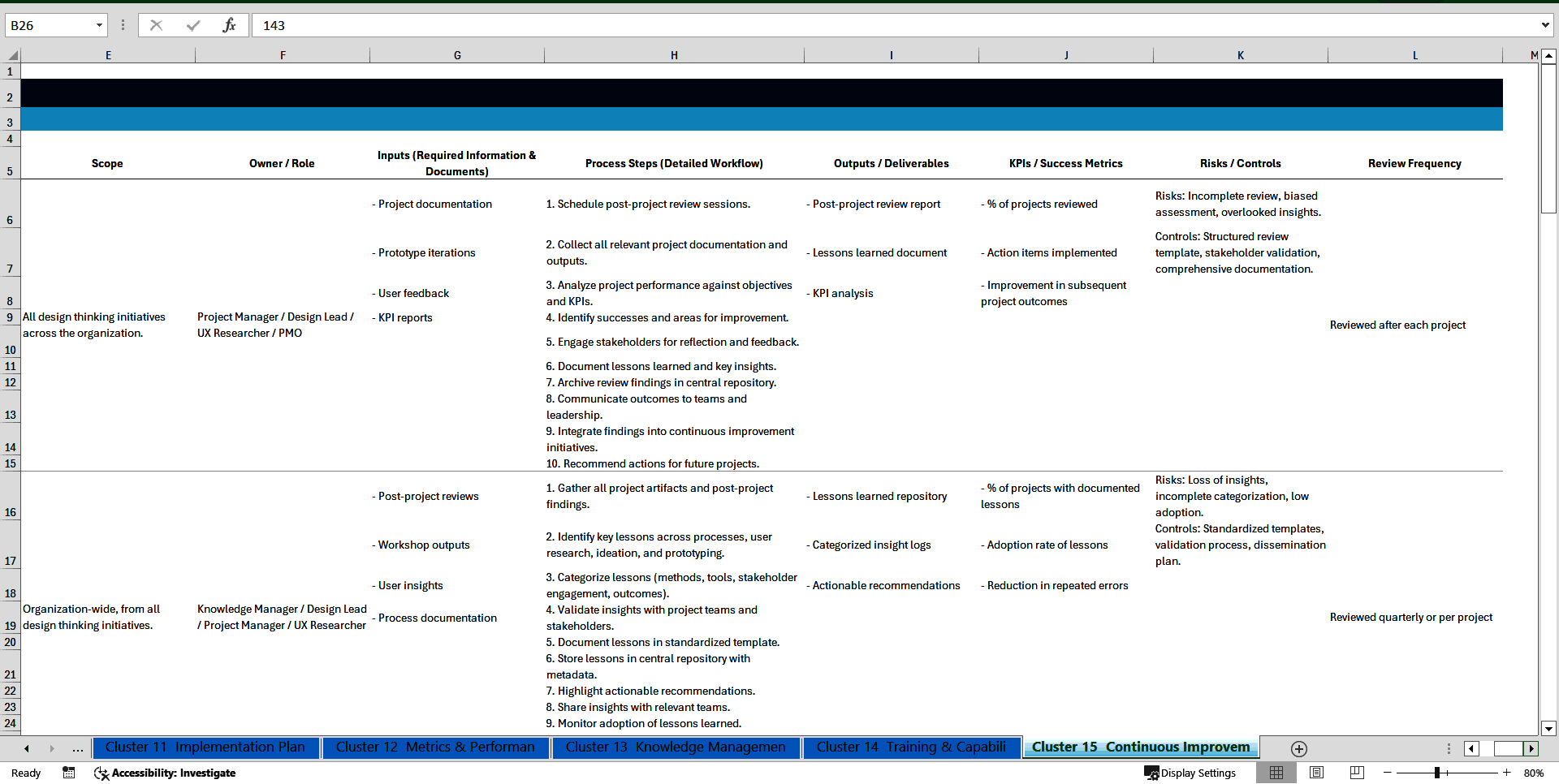 100+ Design Thinking SOPs (Excel template (XLSX)) Preview Image