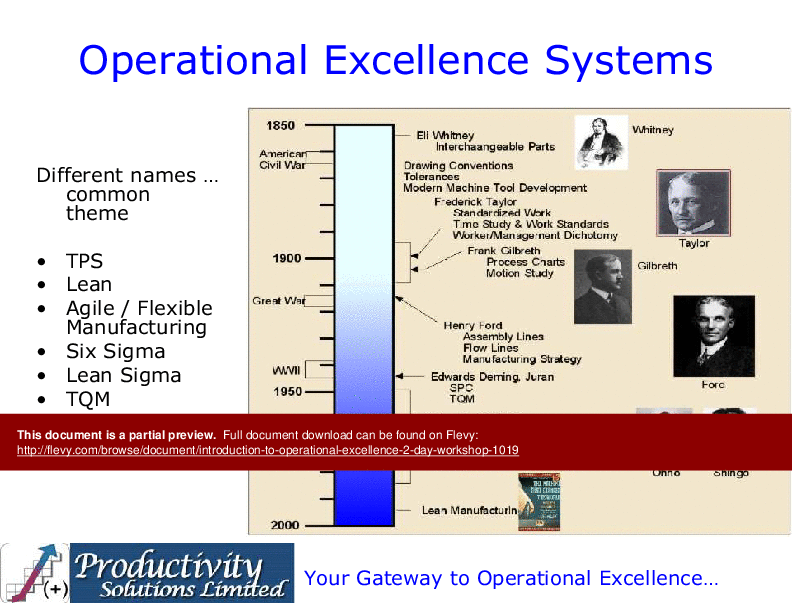 Introduction to Operational Excellence (2-day workshop) (197-slide PowerPoint presentation (PPT)) Preview Image