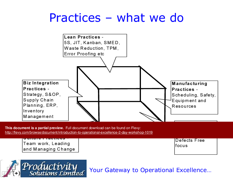 Introduction to Operational Excellence (2-day workshop) (197-slide PowerPoint presentation (PPT)) Preview Image