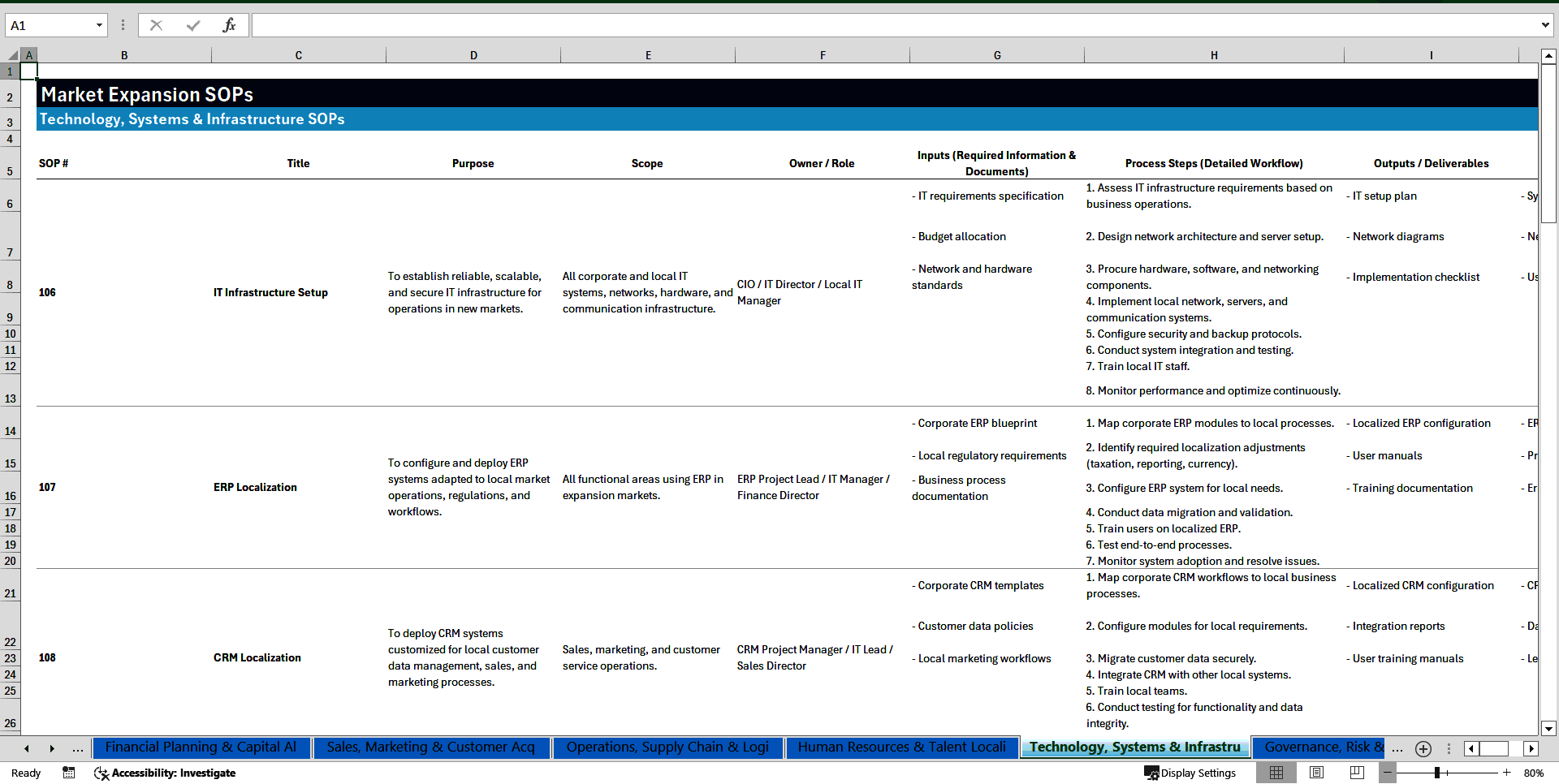 100+ Market Expansion SOPs (Excel template (XLSX)) Preview Image