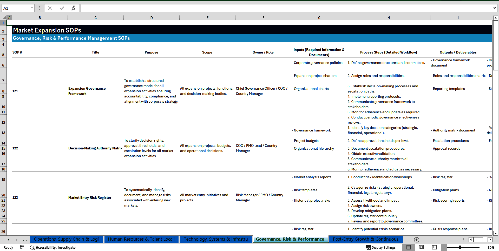 100+ Market Expansion SOPs (Excel template (XLSX)) Preview Image