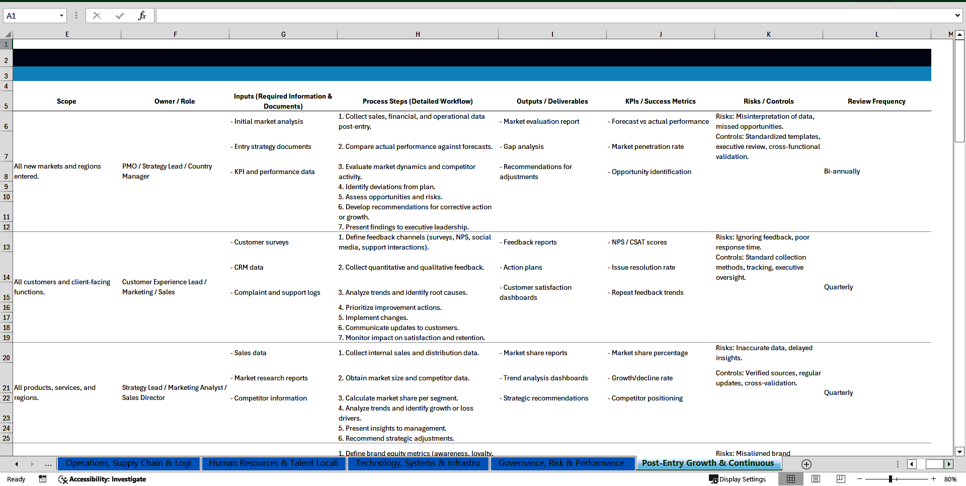 100+ Market Expansion SOPs (Excel template (XLSX)) Preview Image
