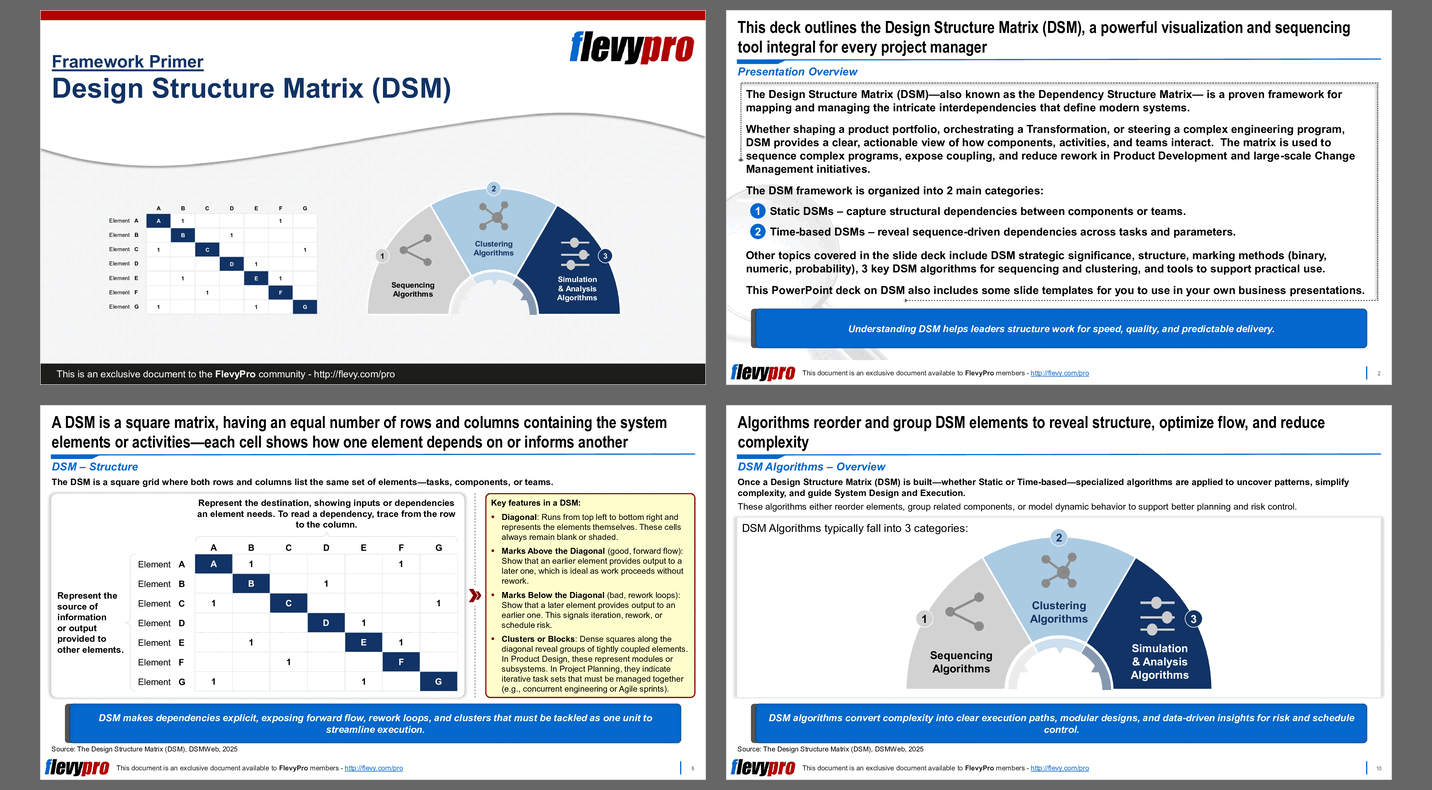 Design Structure Matrix (DSM) (31-slide PPT PowerPoint presentation slide deck (PPTX)) Preview Image