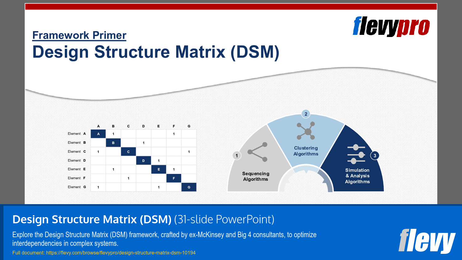 Design Structure Matrix (DSM) (31-slide PPT PowerPoint presentation slide deck (PPTX)) Preview Image