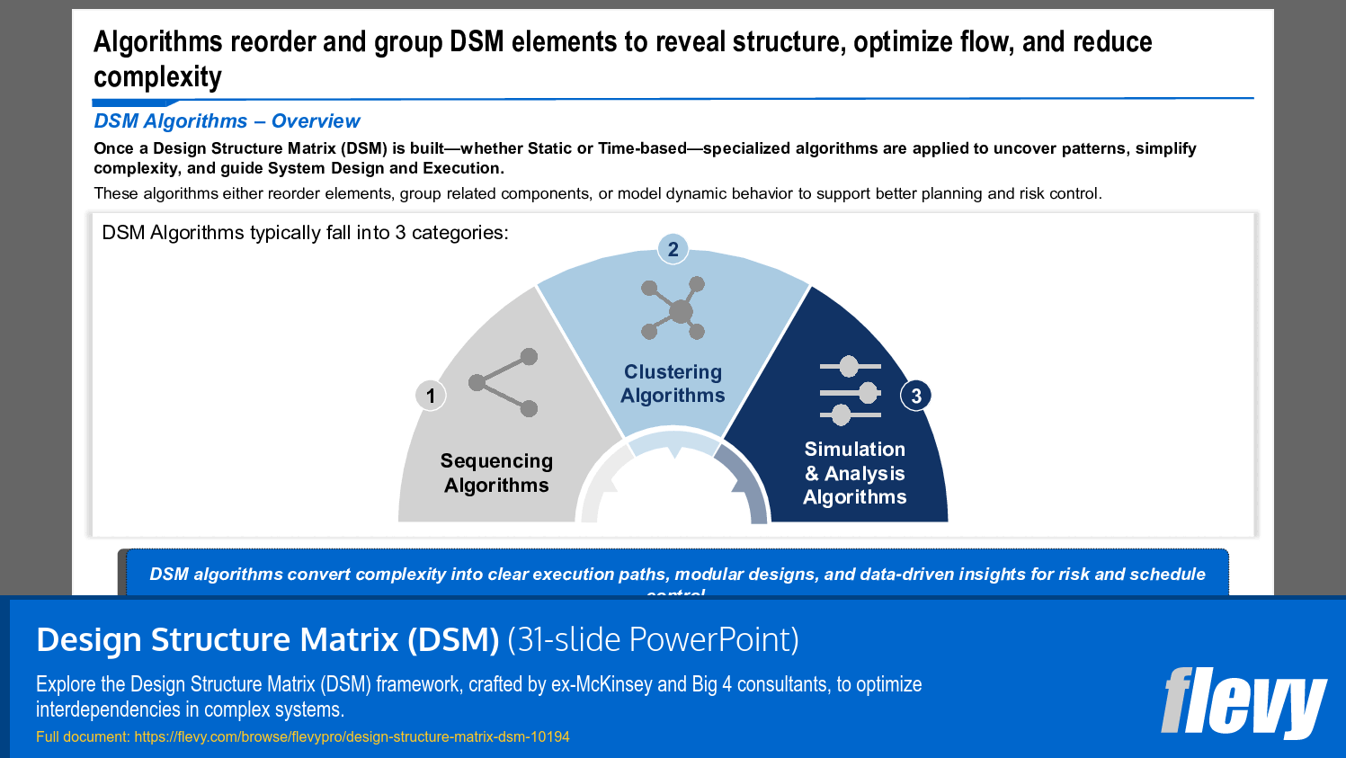 Design Structure Matrix (DSM) (31-slide PPT PowerPoint presentation slide deck (PPTX)) Preview Image