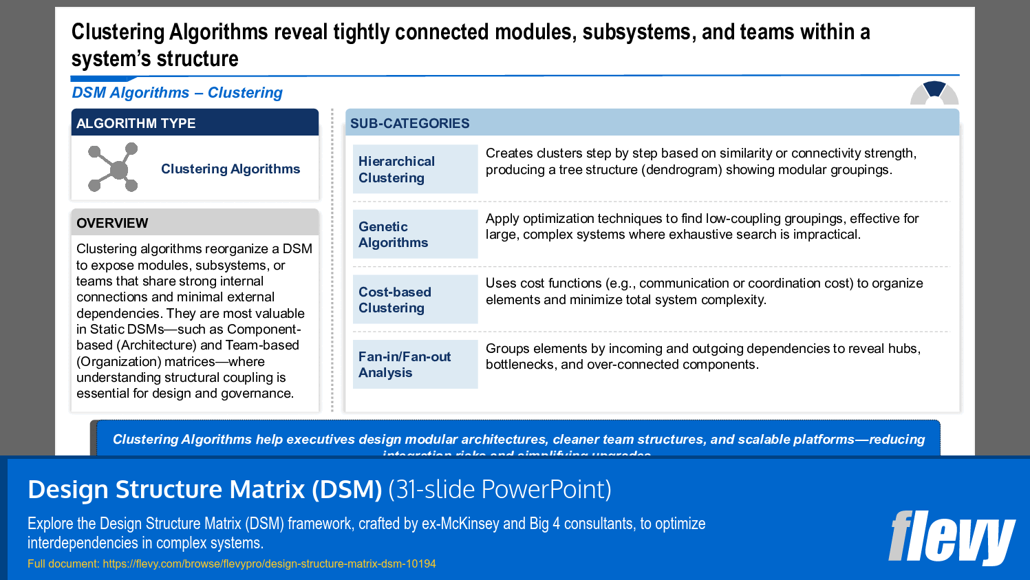 Design Structure Matrix (DSM) (31-slide PPT PowerPoint presentation slide deck (PPTX)) Preview Image