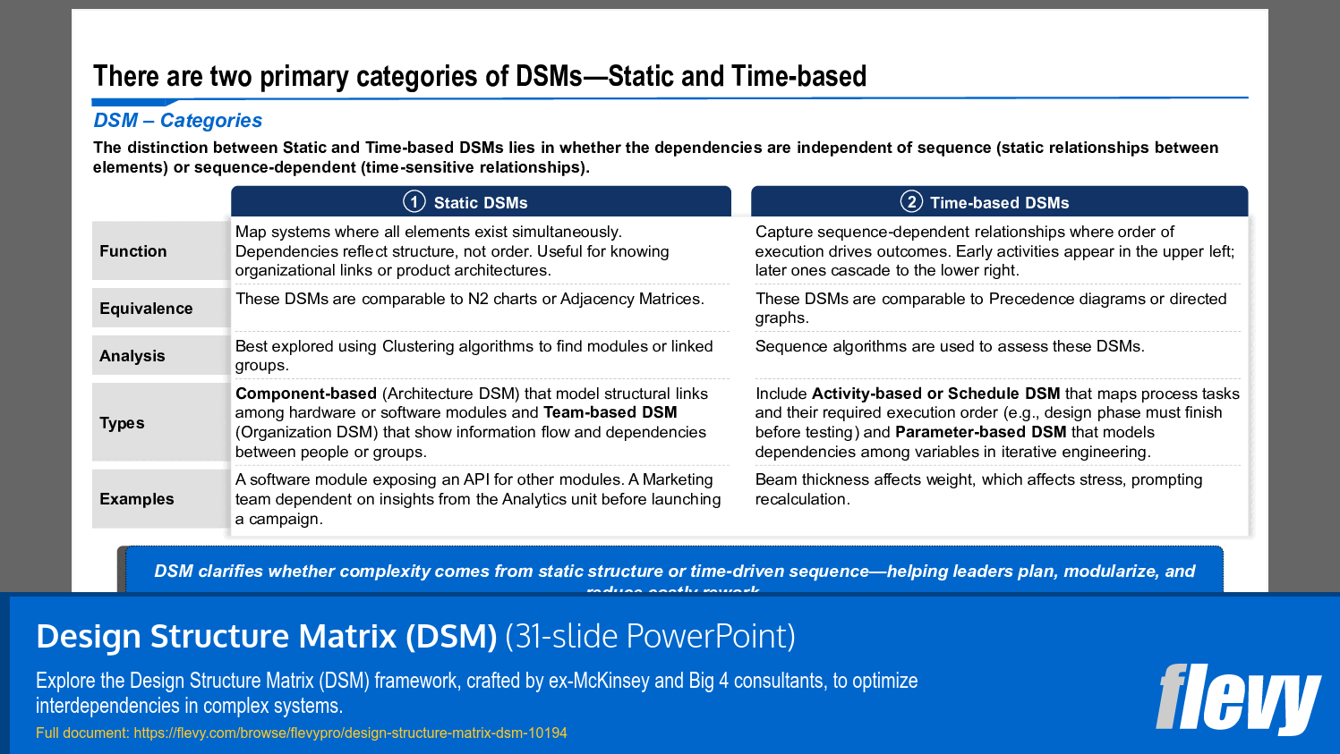 Classification of DSMs into Static and Time-Dependent Types