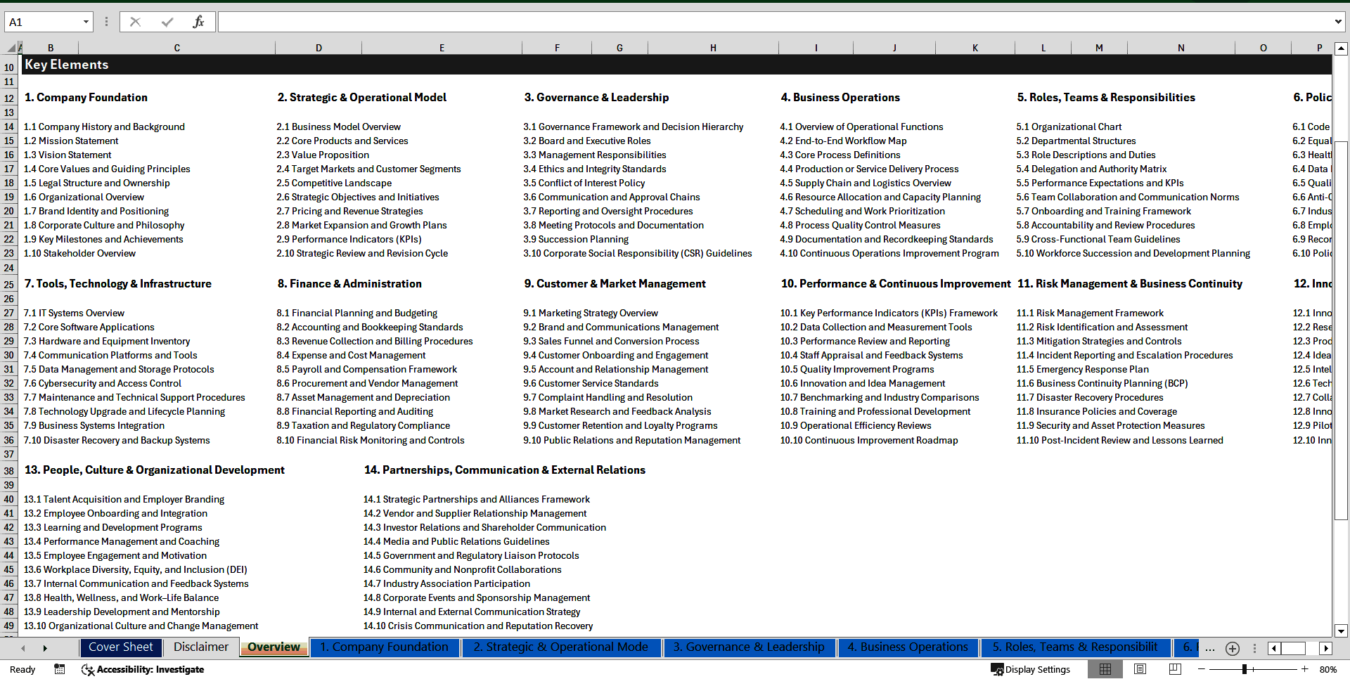 SaaS Business Operations Manual (Excel template (XLSX)) Preview Image
