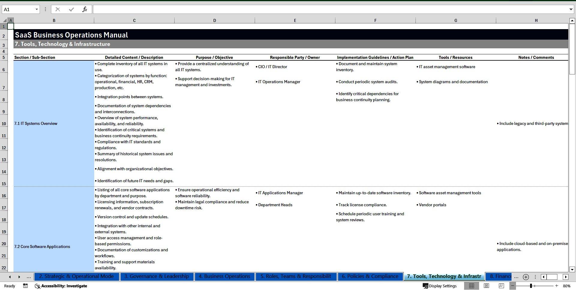 SaaS Business Operations Manual (Excel template (XLSX)) Preview Image