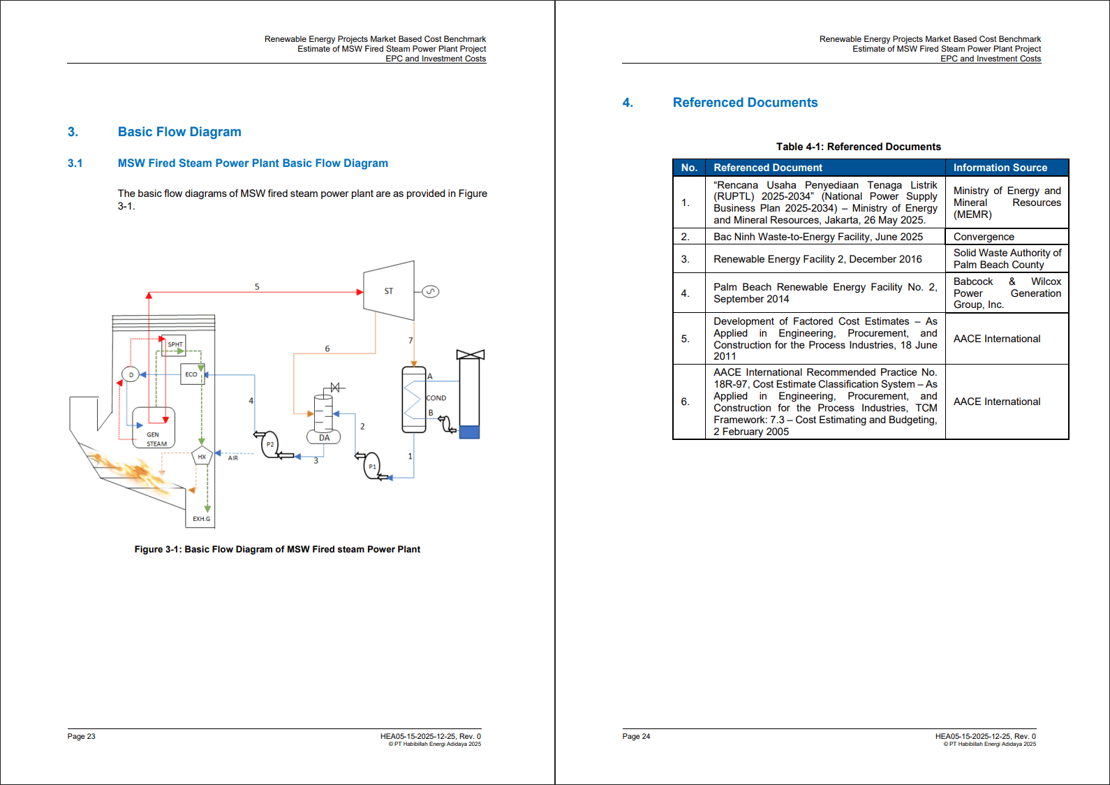 Capital Cost Estimates of MSW Fired Power Plant Projects (26-page PDF document) Preview Image