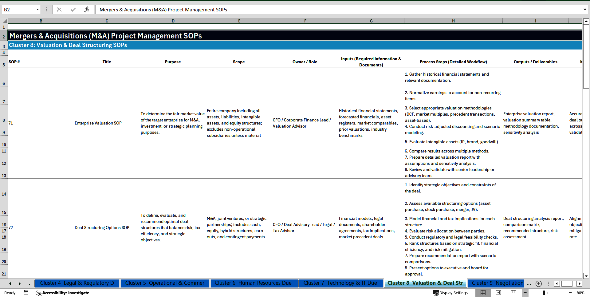 100+ Mergers & Acquisitions(M&A) Project Management SOPs (Excel template (XLSX)) Preview Image