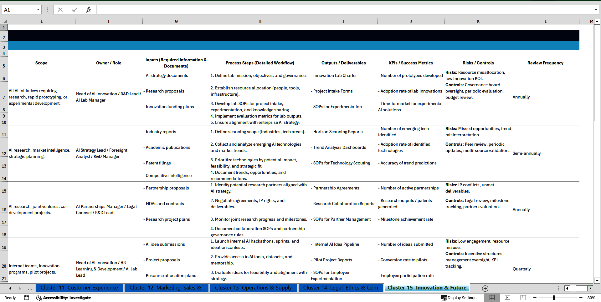 100+ AI Business Strategist SOPs (Excel template (XLSX)) Preview Image