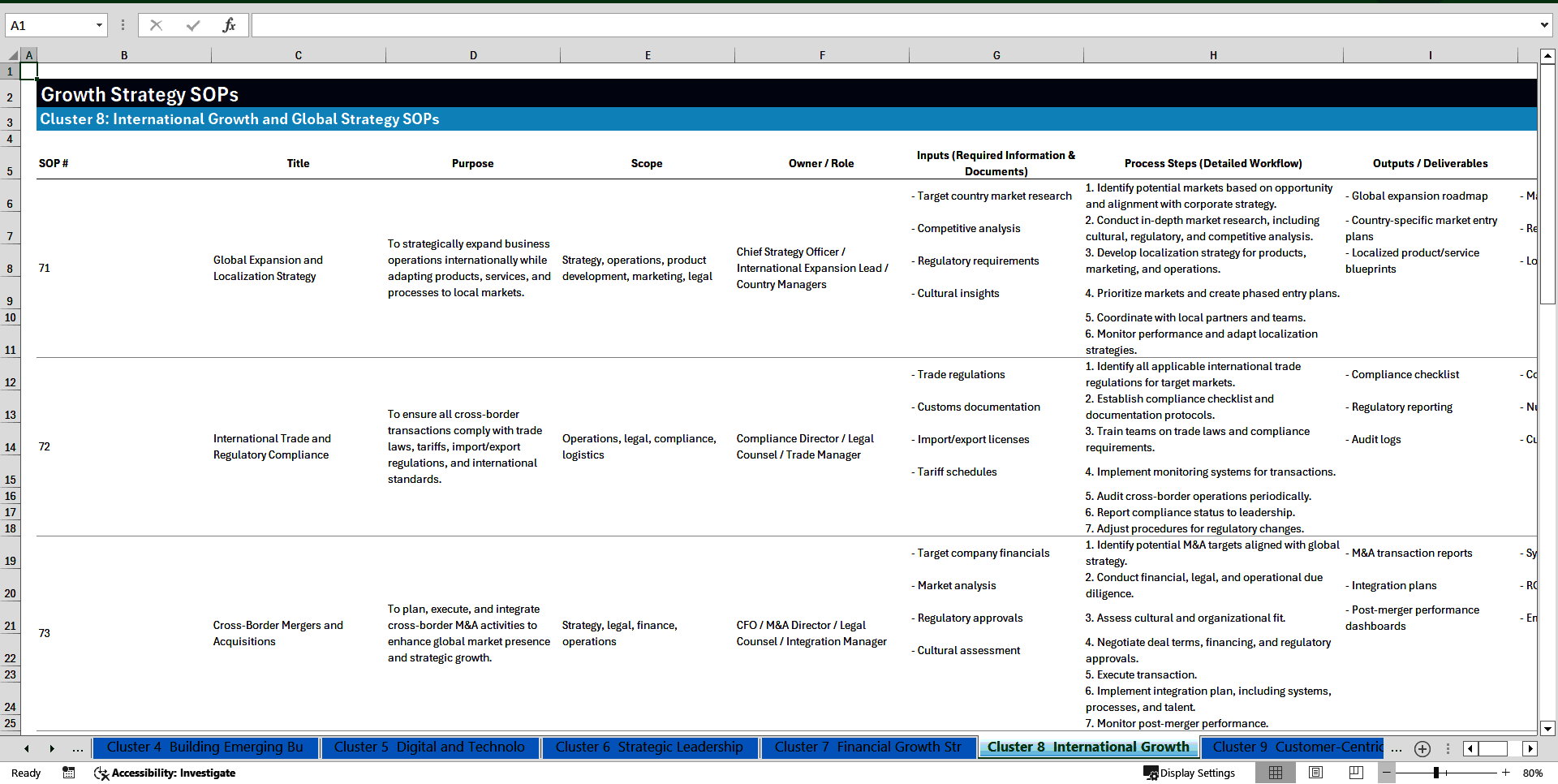 100+ Growth Strategy SOPs (Excel template (XLSX)) Preview Image