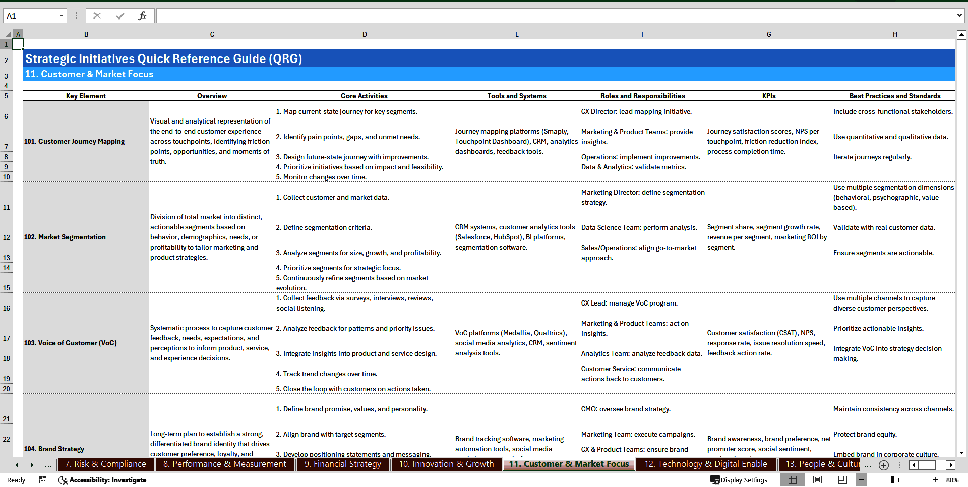 Strategic Initiatives Quick-Reference Guide (100+ Elements) (Excel template (XLSX)) Preview Image