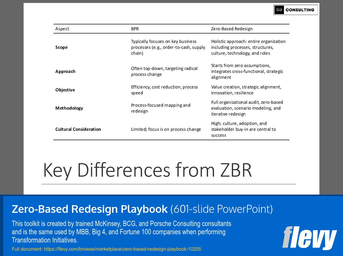 Zero-Based Redesign Playbook (601-slide PPT PowerPoint presentation slide deck (PPTX)) Preview Image