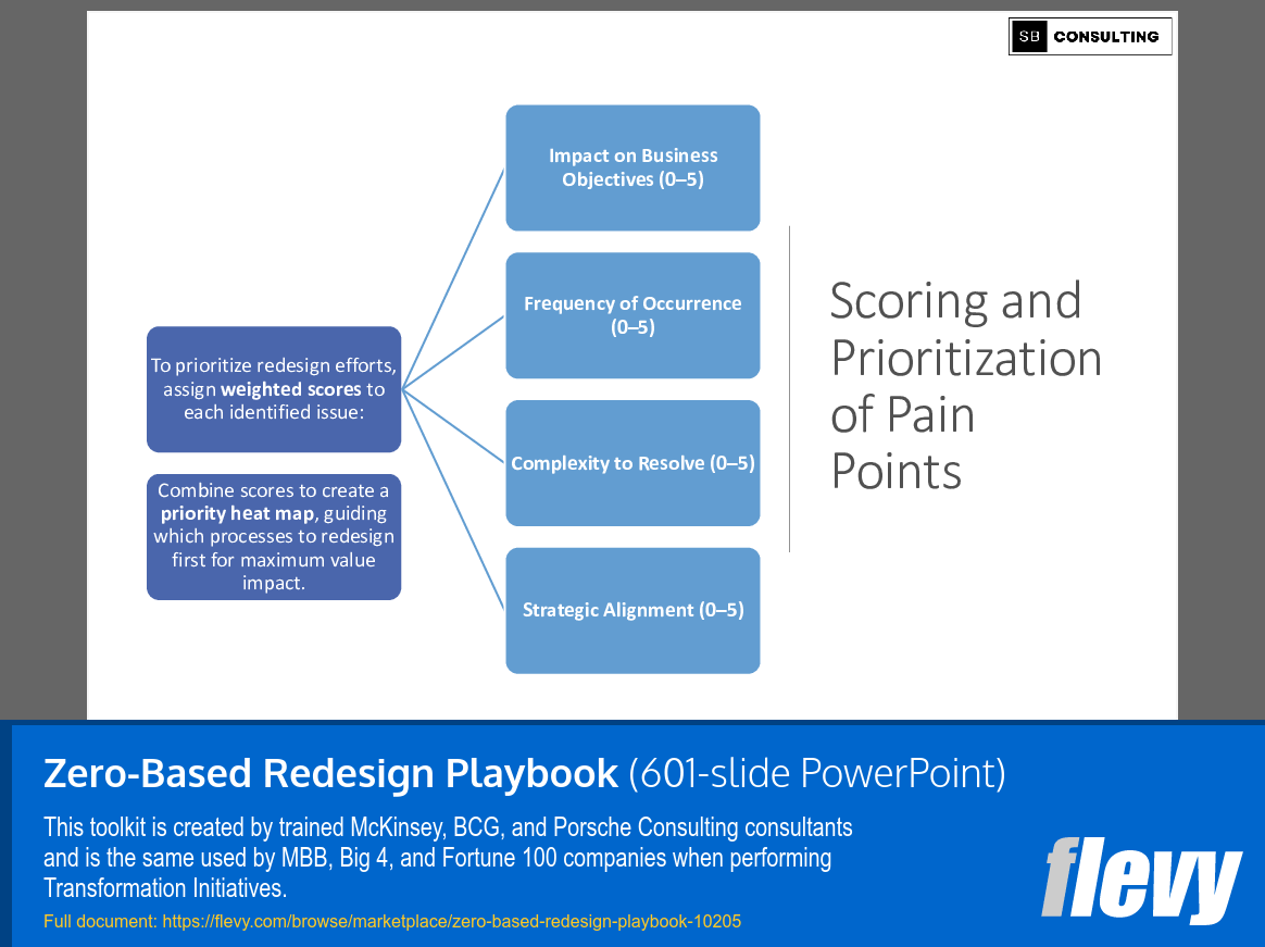 Zero-Based Redesign Playbook (601-slide PPT PowerPoint presentation slide deck (PPTX)) Preview Image