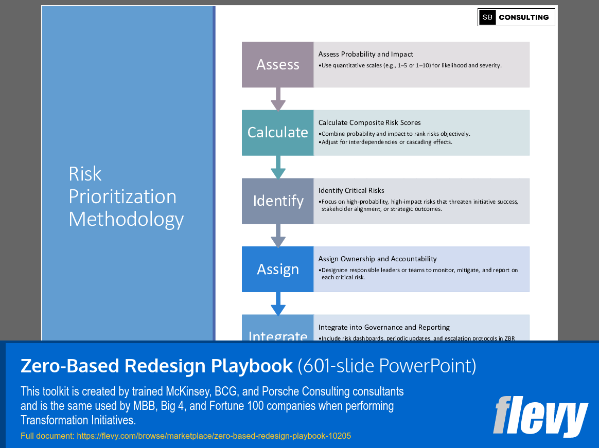 Zero-Based Redesign Playbook (601-slide PPT PowerPoint presentation slide deck (PPTX)) Preview Image
