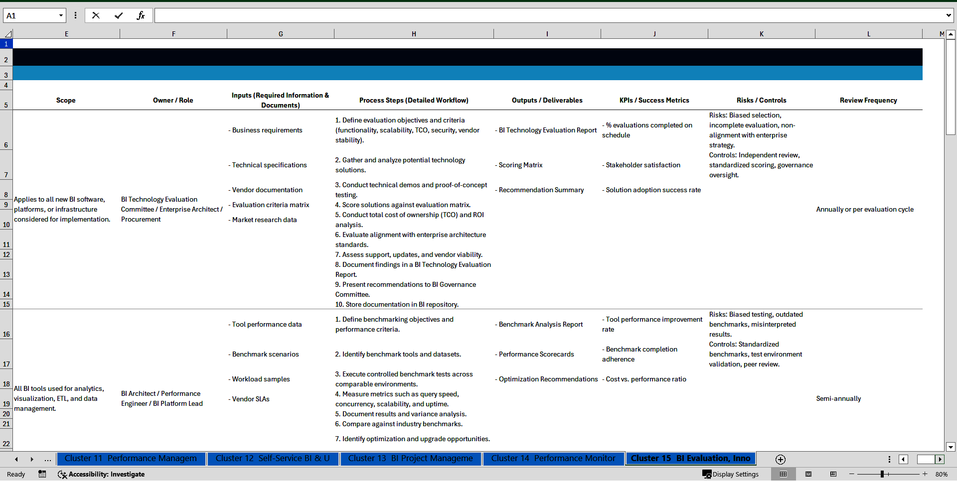 100+ Business Intelligence (BI) SOPs (Excel template (XLSX)) Preview Image