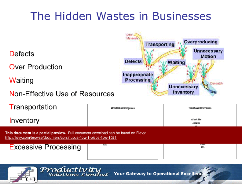 Continuous Flow - 1 Piece Flow (86-slide PowerPoint presentation (PPT)) Preview Image