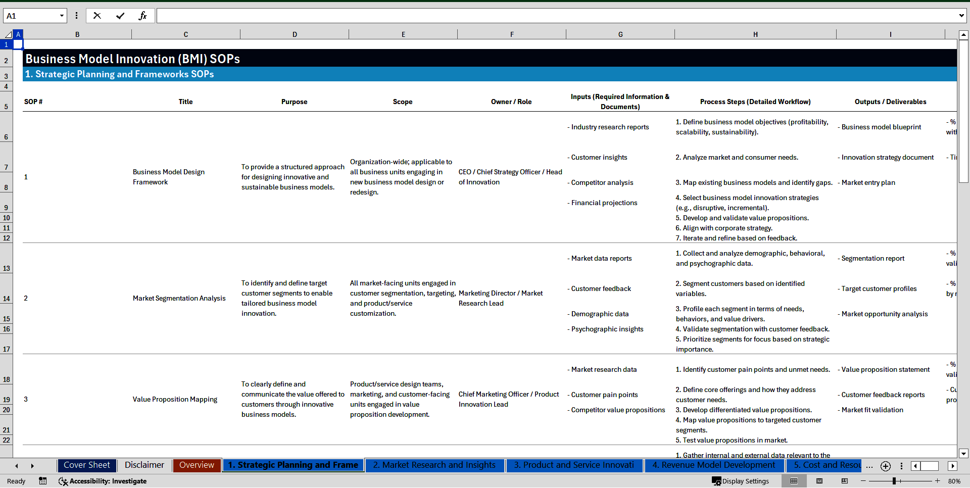 100+ Business Model Innovation (BMI) SOPs (Excel template (XLSX)) Preview Image