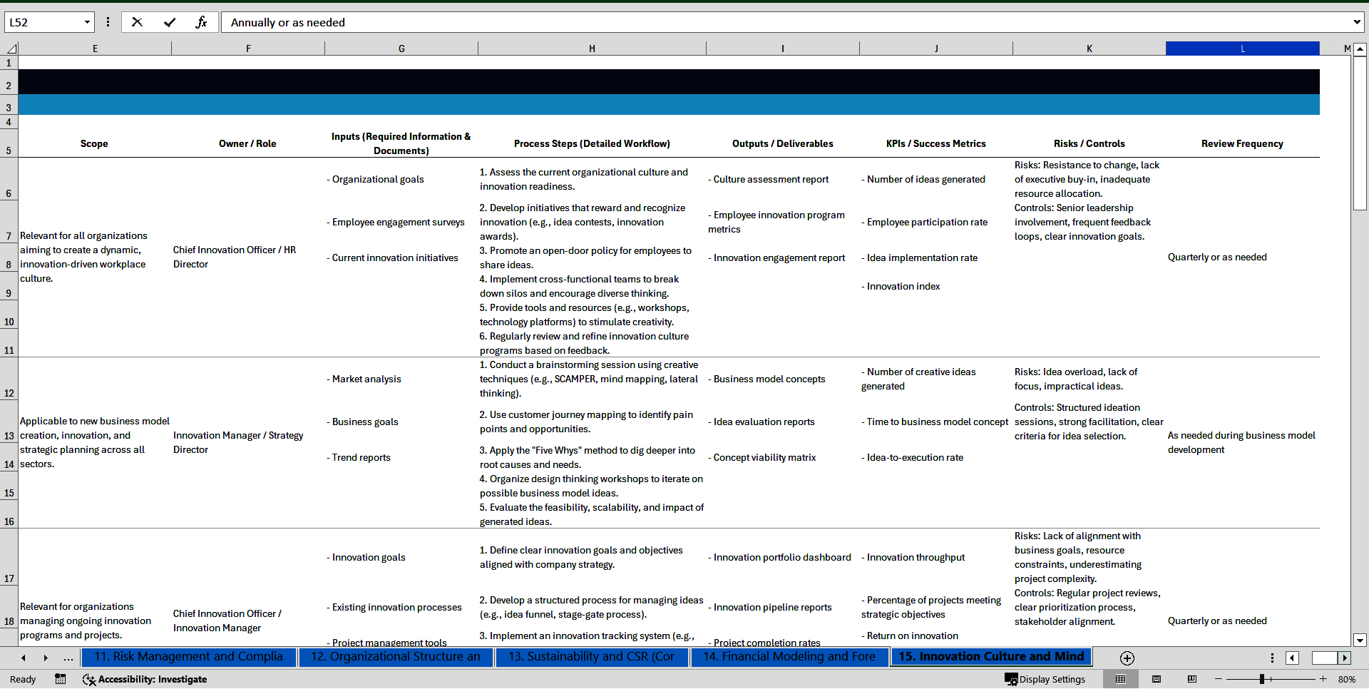 100+ Business Model Innovation (BMI) SOPs (Excel template (XLSX)) Preview Image