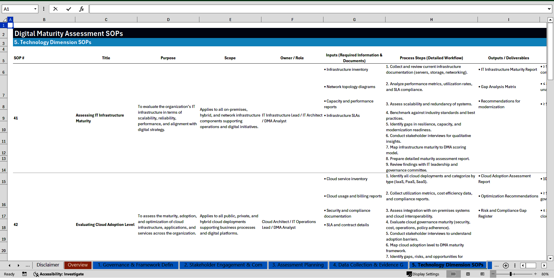 100+ Digital Maturity Assessment SOPs (Excel template (XLSX)) Preview Image