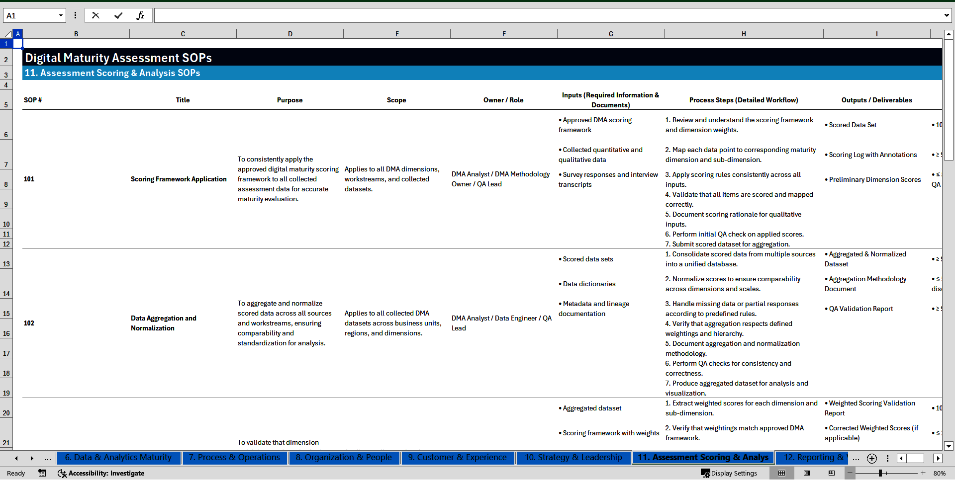 100+ Digital Maturity Assessment SOPs (Excel template (XLSX)) Preview Image