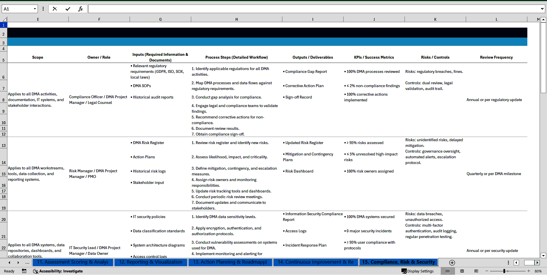 100+ Digital Maturity Assessment SOPs (Excel template (XLSX)) Preview Image