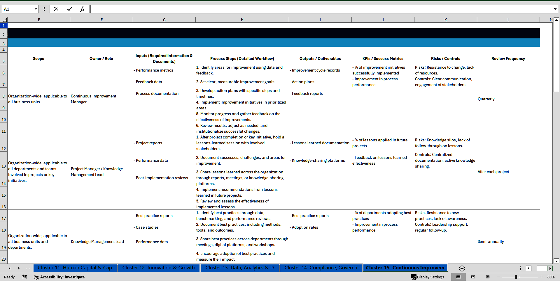 100+ Objectives, Goals, Strategies, and Measures (OGSM) SOPs (Excel template (XLSX)) Preview Image