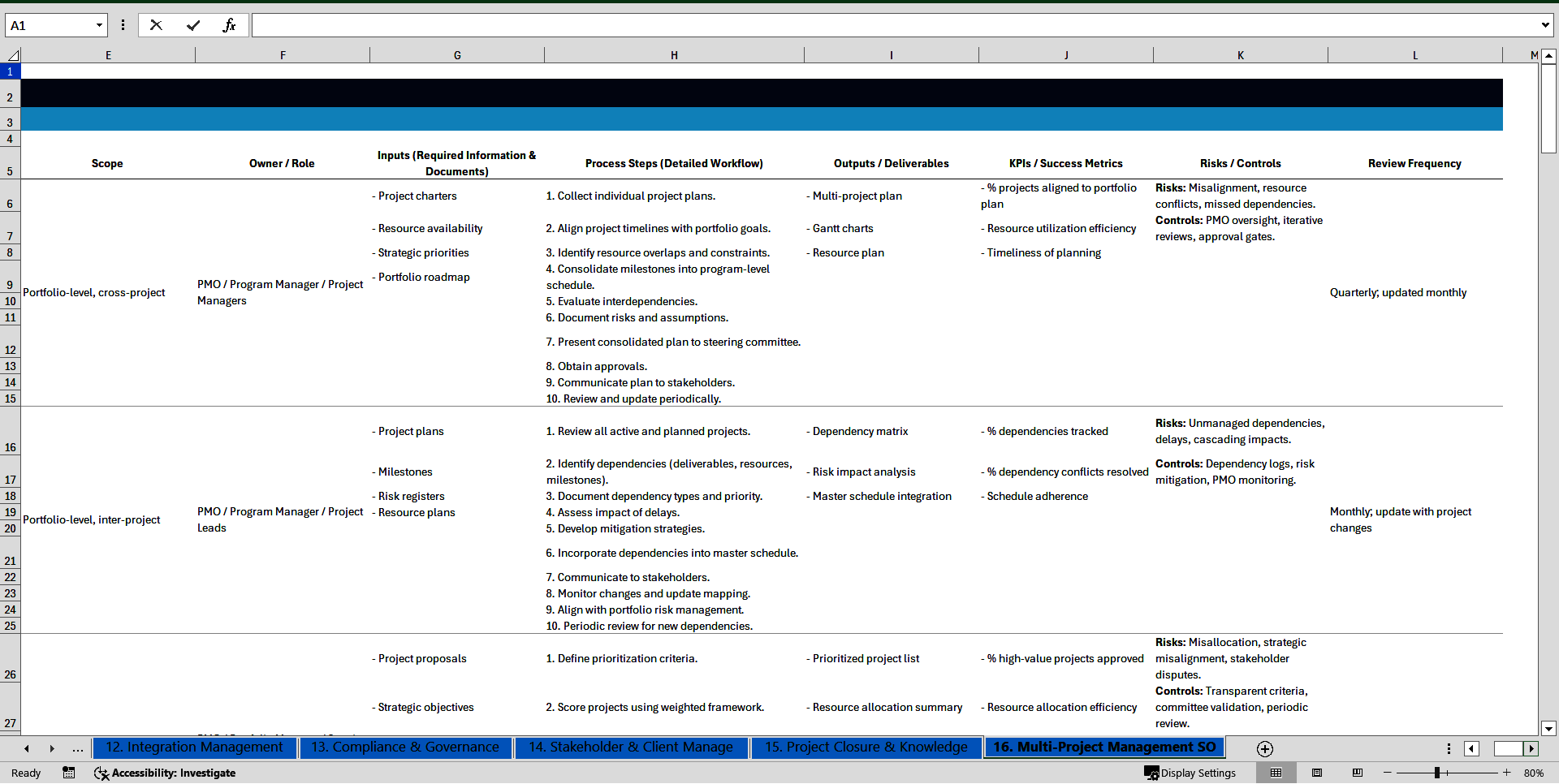 100+ Multi-Project Management (MPM) SOPs (Excel template (XLSX)) Preview Image