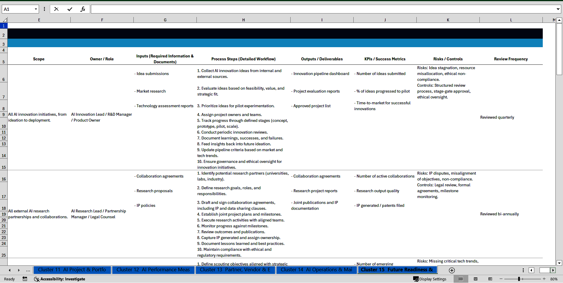 100+ AI Strategy Development SOPs (Excel template (XLSX)) Preview Image
