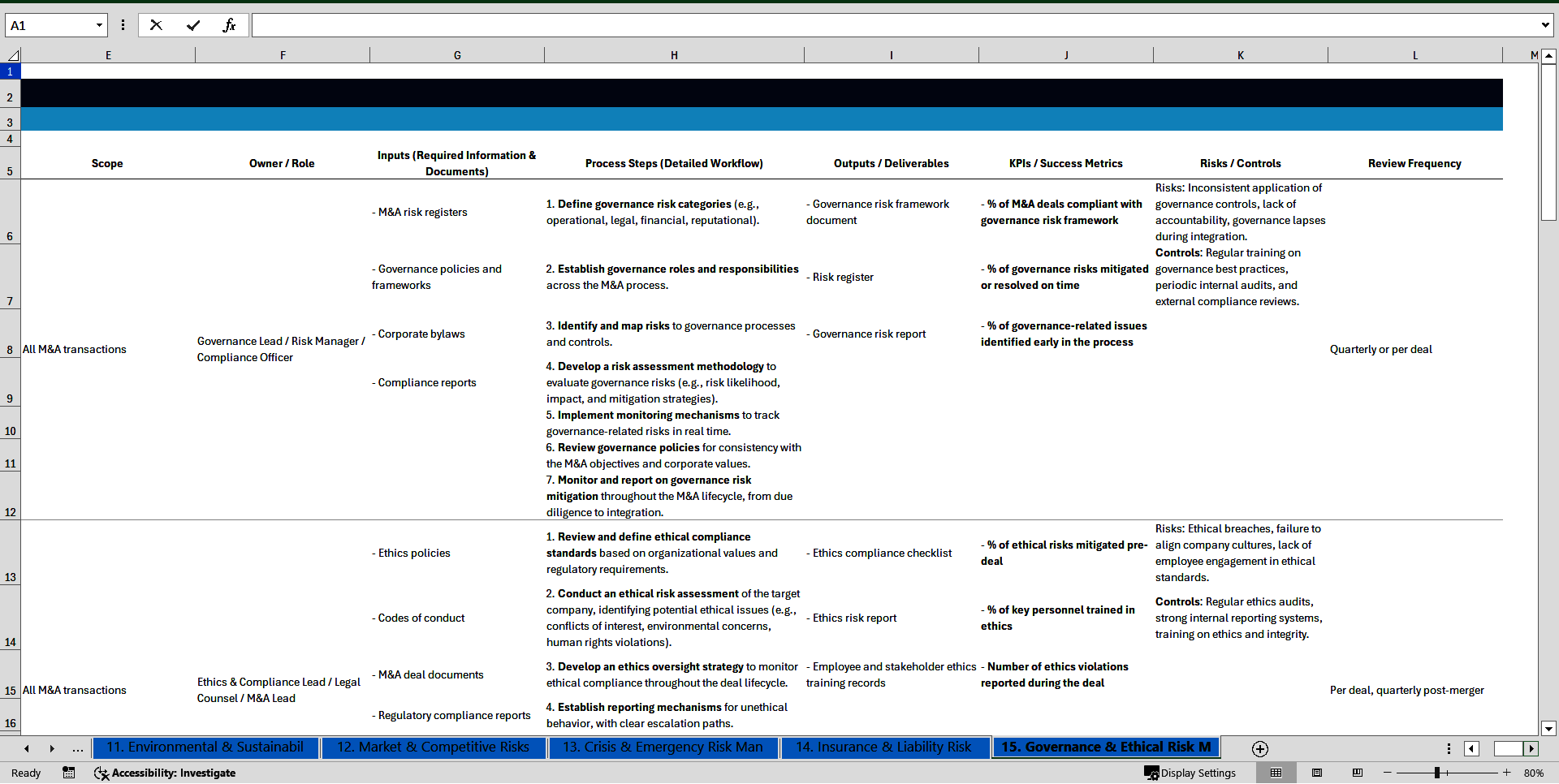100+ Merger and Acquisitions (M&A) Risk Management SOPs (Excel template (XLSX)) Preview Image