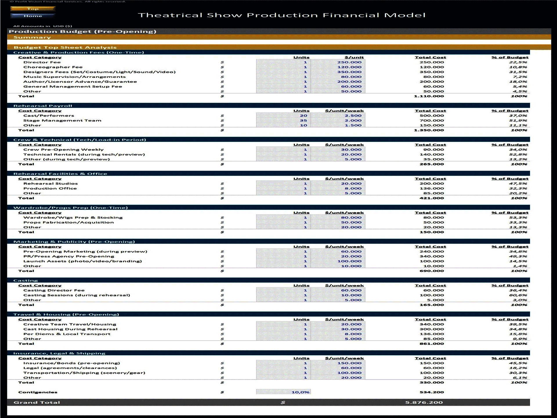 Theatrical Show Production Financial Model (Excel template (XLSX)) Preview Image
