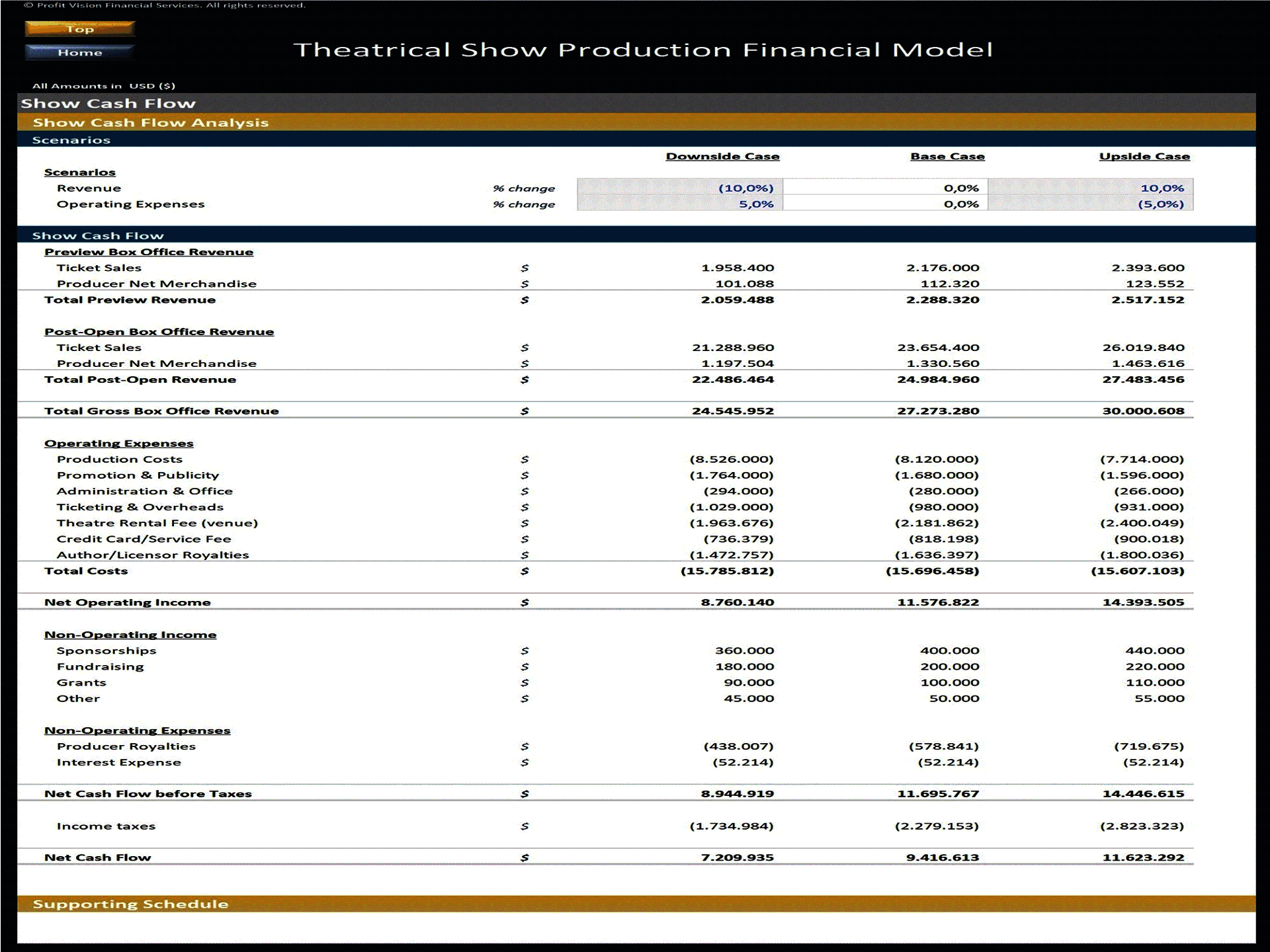 Theatrical Show Production Financial Model (Excel template (XLSX)) Preview Image