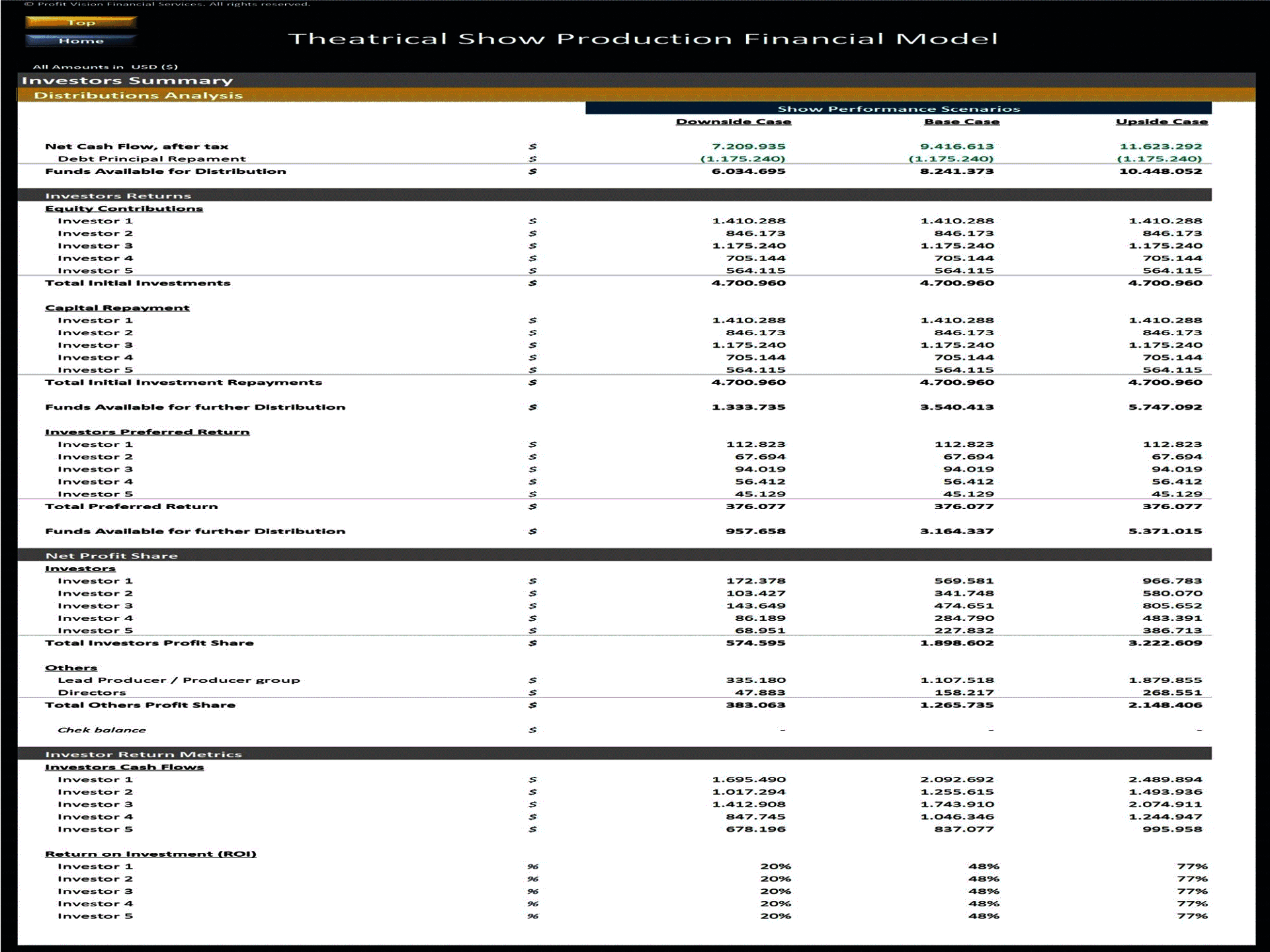Theatrical Show Production Financial Model (Excel template (XLSX)) Preview Image