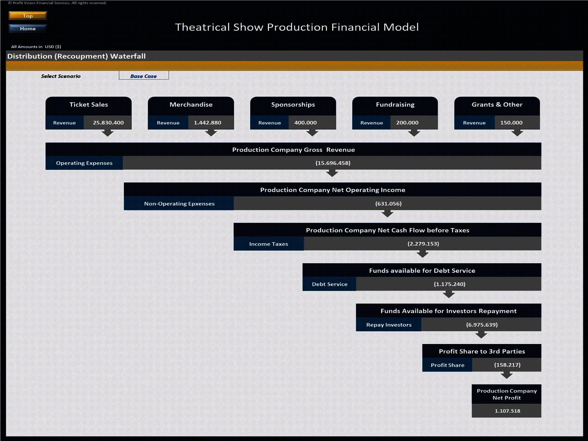 Theatrical Show Production Financial Model (Excel template (XLSX)) Preview Image