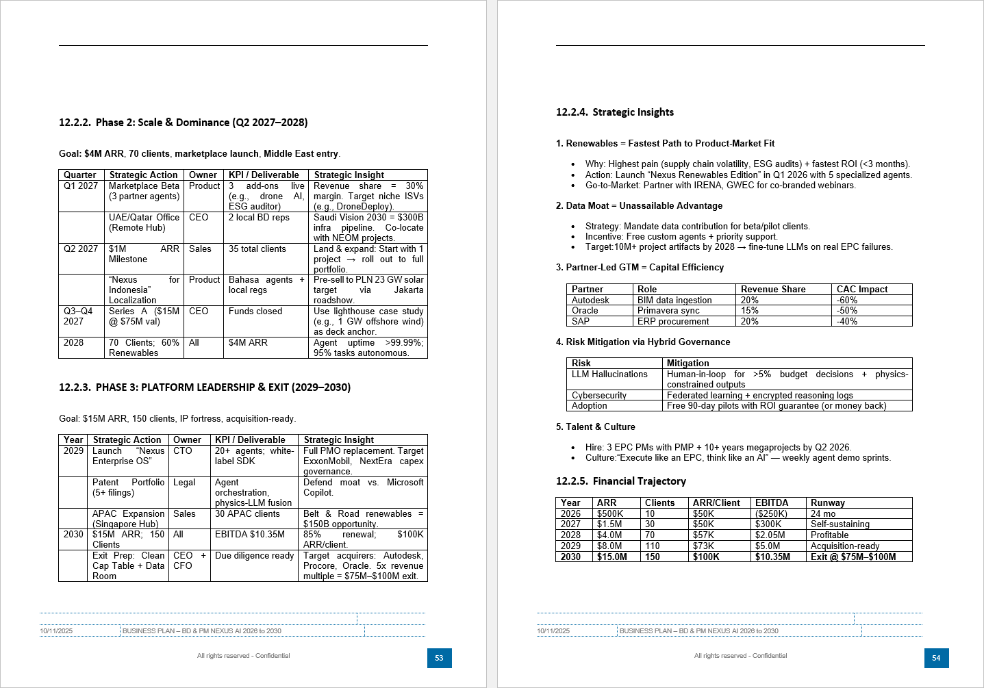 Adjustable Business Plan for Agentic AI Venture (82-page Word document) Preview Image