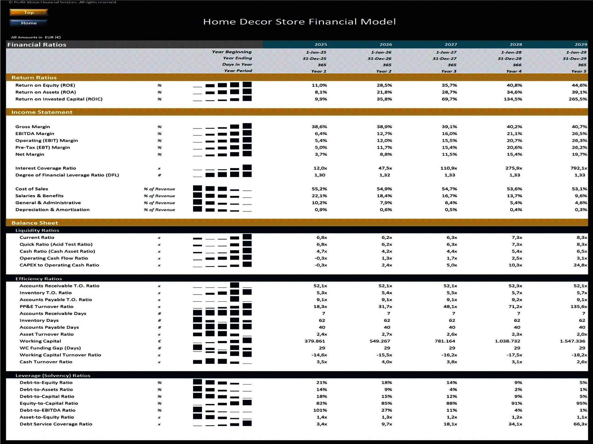Home Décor Store – 5 Year Financial Model (Excel template (XLSX)) Preview Image