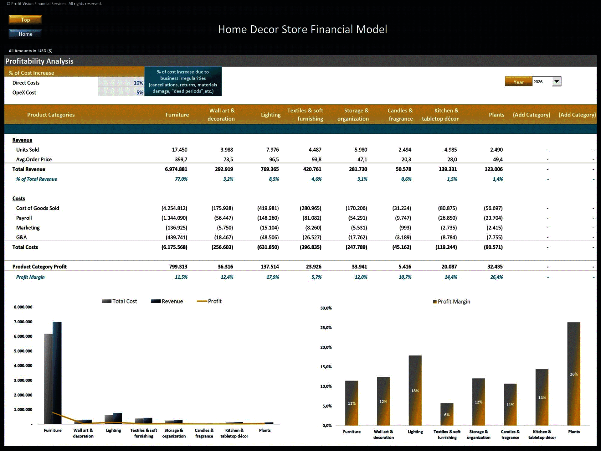 Home Décor Store – 5 Year Financial Model (Excel template (XLSX)) Preview Image