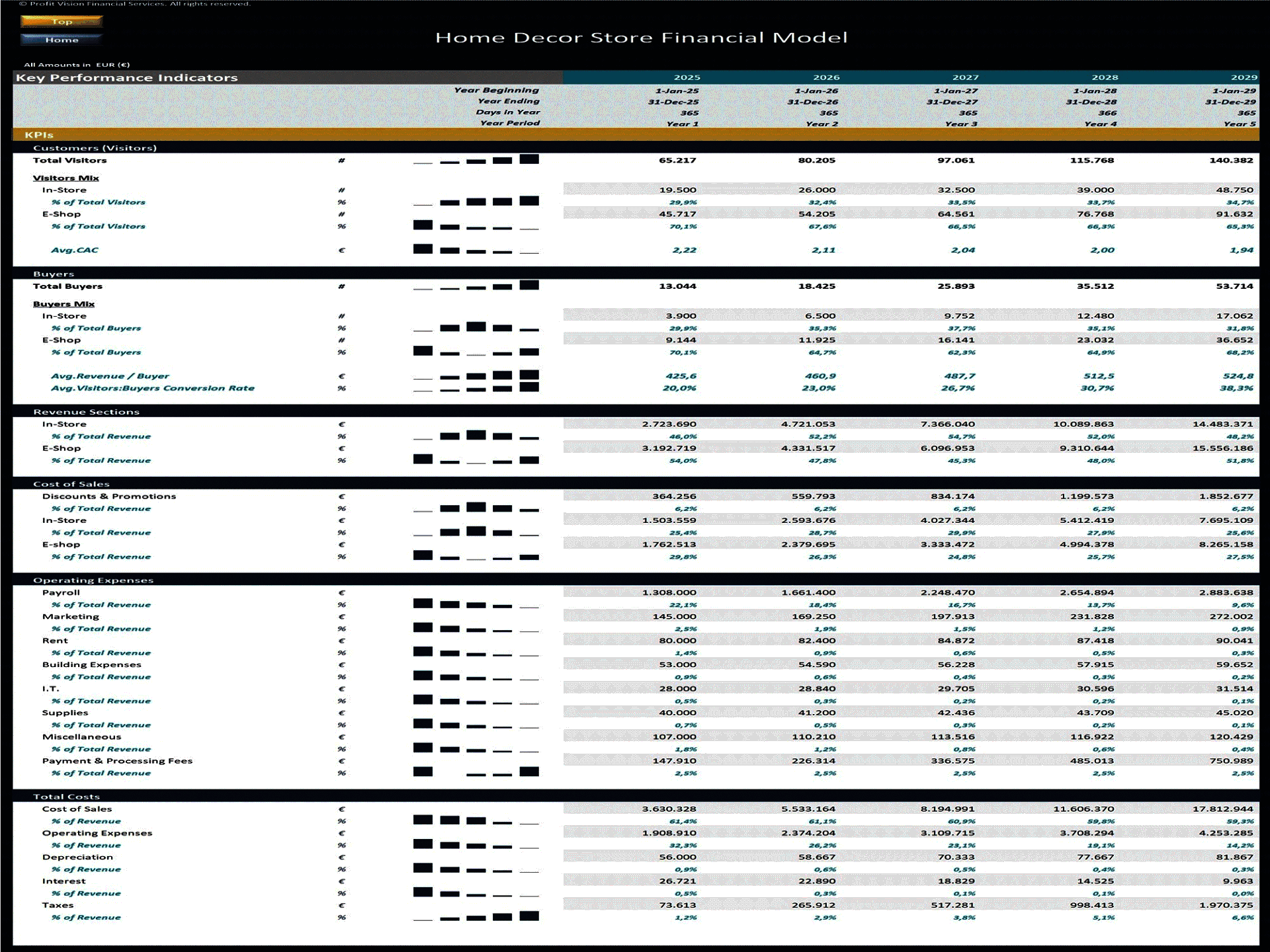 Home Décor Store – 5 Year Financial Model (Excel template (XLSX)) Preview Image