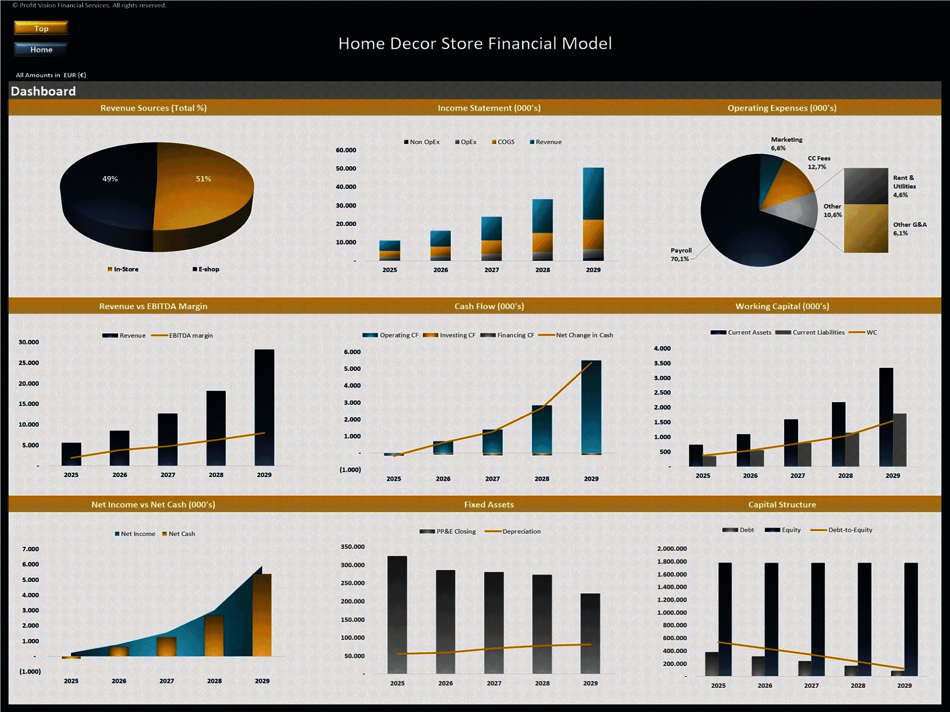 Home Décor Store – 5 Year Financial Model (Excel template (XLSX)) Preview Image
