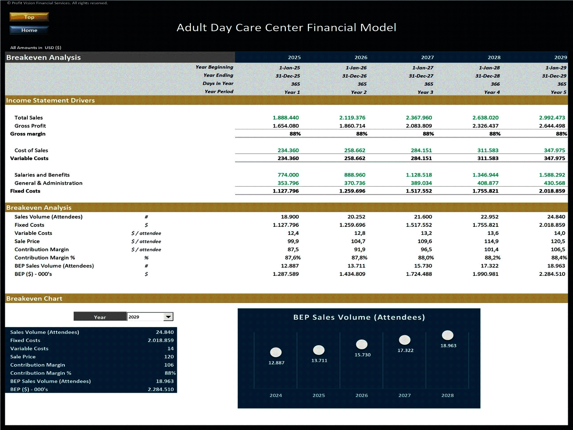 Adult Day Care Center – 5 Year Financial Model (Excel template (XLSX)) Preview Image