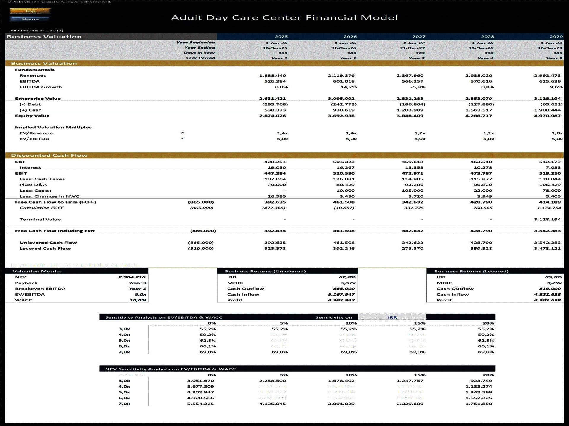 Adult Day Care Center – 5 Year Financial Model (Excel template (XLSX)) Preview Image
